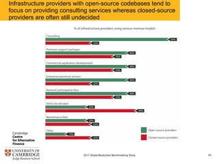 Infrastructure providers with open-source codebases tend to
focus on providing consulting services whereas closed-source
providers are often still undecided
432017 Global Blockchain Benchmarking Study
 