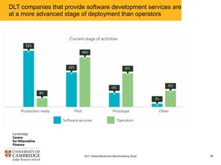DLT companies that provide software development services are
at a more advanced stage of deployment than operators
462017 Global Blockchain Benchmarking Study
 