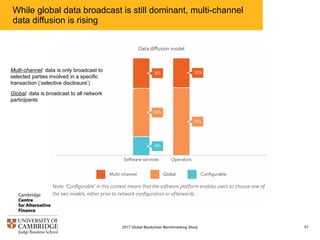 While global data broadcast is still dominant, multi-channel
data diffusion is rising
512017 Global Blockchain Benchmarking Study
Multi-channel: data is only broadcast to
selected parties involved in a specific
transaction (‘selective disclosure’)
Global: data is broadcast to all network
participants
 