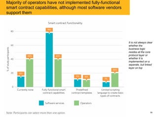 Majority of operators have not implemented fully-functional
smart contract capabilities, although most software vendors
support them
592017 Global Blockchain Benchmarking Study
It is not always clear
whether the
business logic
resides at the core
protocol layer or
whether it is
implemented on a
separate, but linked
layer on top
 