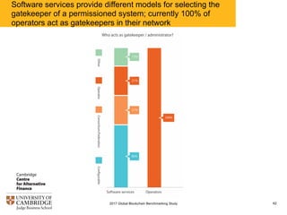 Software services provide different models for selecting the
gatekeeper of a permissioned system; currently 100% of
operators act as gatekeepers in their network
622017 Global Blockchain Benchmarking Study
 