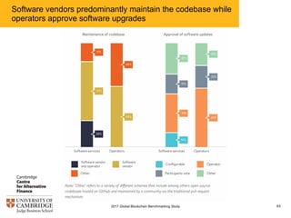 Software vendors predominantly maintain the codebase while
operators approve software upgrades
632017 Global Blockchain Benchmarking Study
 