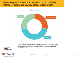 Offering regulators a node is the most common intended
method for granting regulatory access to ledger data
642017 Global Blockchain Benchmarking Study
‘Other’ includes, among others, regulators receiving a full replica of sub-
ledger transactions or being copied into each transaction they show a
specific interest in
 