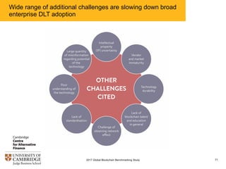 Wide range of additional challenges are slowing down broad
enterprise DLT adoption
712017 Global Blockchain Benchmarking Study
 