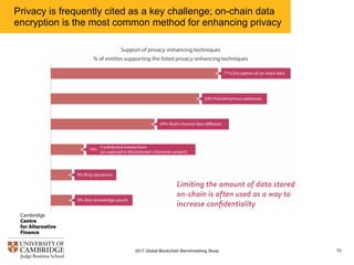 Privacy is frequently cited as a key challenge; on-chain data
encryption is the most common method for enhancing privacy
722017 Global Blockchain Benchmarking Study
 