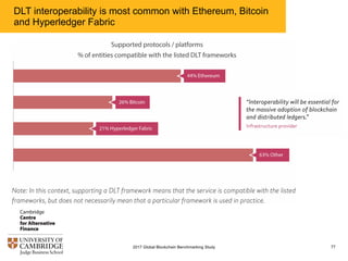 DLT interoperability is most common with Ethereum, Bitcoin
and Hyperledger Fabric
772017 Global Blockchain Benchmarking Study
 