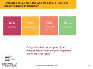 Percentage of DLT providers who are part of at least one
industry initiative or consortium
782017 Global Blockchain Benchmarking Study
 