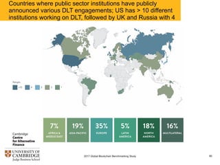 Countries where public sector institutions have publicly
announced various DLT engagements; US has > 10 different
institutions working on DLT, followed by UK and Russia with 4
802017 Global Blockchain Benchmarking Study
 