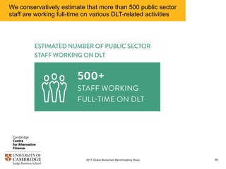 We conservatively estimate that more than 500 public sector
staff are working full-time on various DLT-related activities
852017 Global Blockchain Benchmarking Study
 