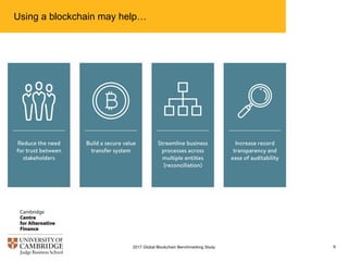 Using a blockchain may help…
92017 Global Blockchain Benchmarking Study
 
