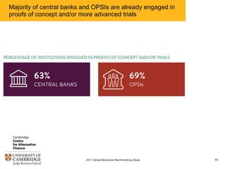 Majority of central banks and OPSIs are already engaged in
proofs of concept and/or more advanced trials
932017 Global Blockchain Benchmarking Study
 