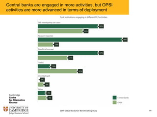 Central banks are engaged in more activities, but OPSI
activities are more advanced in terms of deployment
942017 Global Blockchain Benchmarking Study
 