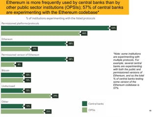 Ethereum is more frequently used by central banks than by
other public sector institutions (OPSIs); 57% of central banks
are experimenting with the Ethereum codebase*
962017 Global Blockchain Benchmarking Study
*Note: some institutions
are experimenting with
multiple protocols. For
example, several central
banks are experimenting
with both the public and
permissioned versions of
Ethereum, and so the total
% of central banks testing
some version of the
Ethereum codebase is
57%
 