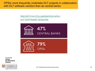 OPSIs more frequently undertake DLT projects in collaboration
with DLT software vendors than do central banks
982017 Global Blockchain Benchmarking Study
 