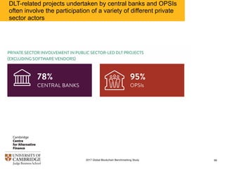 DLT-related projects undertaken by central banks and OPSIs
often involve the participation of a variety of different private
sector actors
992017 Global Blockchain Benchmarking Study
 