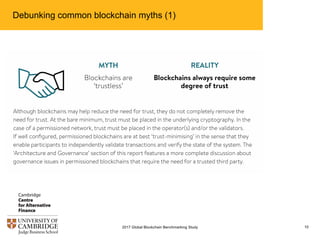 Debunking common blockchain myths (2)
112017 Global Blockchain Benchmarking Study
 