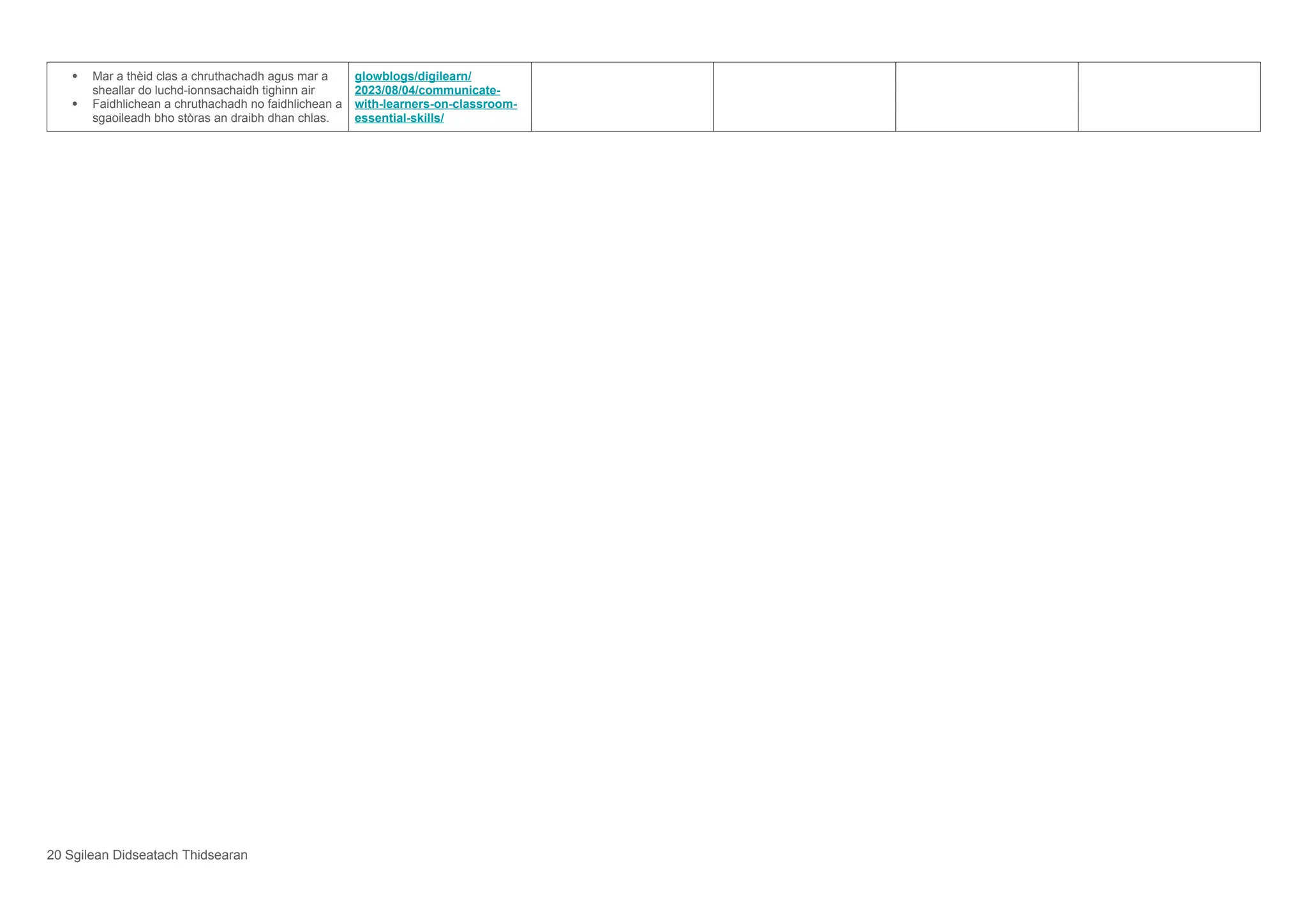  Mar a thèid clas a chruthachadh agus mar a
sheallar do luchd-ionnsachaidh tighinn air
 Faidhlichean a chruthachadh no faidhlichean a
sgaoileadh bho stòras an draibh dhan chlas.
glowblogs/digilearn/
2023/08/04/communicate-
with-learners-on-classroom-
essential-skills/
20 Sgilean Didseatach Thidsearan
 
