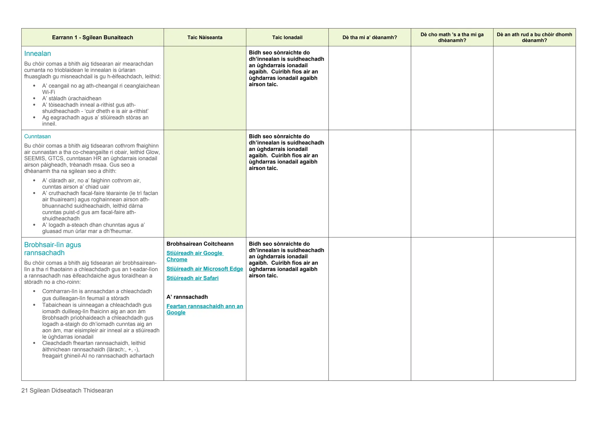 Earrann 1 - Sgilean Bunaiteach Taic Nàiseanta Taic Ionadail Dè tha mi a’ dèanamh?
Dè cho math ’s a tha mi ga
dhèanamh?
Dè an ath rud a bu chòir dhomh
dèanamh?
Innealan
Bu chòir comas a bhith aig tidsearan air mearachdan
cumanta no trioblaidean le innealan is ùrlaran
fhuasgladh gu misneachdail is gu h-èifeachdach, leithid:
 A’ ceangail no ag ath-cheangal ri ceanglaichean
Wi-Fi
 A’ stàladh ùrachaidhean
 A’ tòiseachadh inneal a-rithist gus ath-
shuidheachadh - ‘cuir dheth e is air a-rithist’
 Ag eagrachadh agus a’ stiùireadh stòras an
inneil.
Bidh seo sònraichte do
dh’innealan is suidheachadh
an ùghdarrais ionadail
agaibh. Cuiribh fios air an
ùghdarras ionadail agaibh
airson taic.
Cunntasan
Bu chòir comas a bhith aig tidsearan cothrom fhaighinn
air cunnastan a tha co-cheangailte ri obair, leithid Glow,
SEEMIS, GTCS, cunntasan HR an ùghdarrais ionadail
airson pàigheadh, trèanadh msaa. Gus seo a
dhèanamh tha na sgilean seo a dhìth:
 A’ clàradh air, no a’ faighinn cothrom air,
cunntas airson a’ chiad uair
 A’ cruthachadh facal-faire tèarainte (le trì faclan
air thuaiream) agus roghainnean airson ath-
bhuannachd suidheachaidh, leithid dàrna
cunntas puist-d gus am facal-faire ath-
shuidheachadh
 A’ logadh a-steach dhan chunntas agus a’
gluasad mun ùrlar mar a dh’fheumar.
Bidh seo sònraichte do
dh’innealan is suidheachadh
an ùghdarrais ionadail
agaibh. Cuiribh fios air an
ùghdarras ionadail agaibh
airson taic.
Brobhsair-lìn agus
rannsachadh
Bu chòir comas a bhith aig tidsearan air brobhsairean-
lìn a tha ri fhaotainn a chleachdadh gus an t-eadar-lìon
a rannsachadh nas èifeachdaiche agus toraidhean a
stòradh no a cho-roinn:
 Comharran-lìn is annsachdan a chleachdadh
gus duilleagan-lìn feumail a stòradh
 Tabaichean is uinneagan a chleachdadh gus
iomadh duilleag-lìn fhaicinn aig an aon àm
Brobhsadh prìobhaideach a chleachdadh gus
logadh a-staigh do dh’iomadh cunntas aig an
aon àm, mar eisimpleir air inneal air a stiùireadh
le ùghdarras ionadail
 Cleachdadh fheartan rannsachaidh, leithid
àithnichean rannsachaidh (làrach:, +, -),
freagairt ghineil-AI no rannsachadh adhartach
Brobhsairean Coitcheann
Stiùireadh air Google
Chrome
Stiùireadh air Microsoft Edge
Stiùireadh air Safari
A’ rannsachadh
Feartan rannsachaidh ann an
Google
Bidh seo sònraichte do
dh’innealan is suidheachadh
an ùghdarrais ionadail
agaibh. Cuiribh fios air an
ùghdarras ionadail agaibh
airson taic.
21 Sgilean Didseatach Thidsearan
 