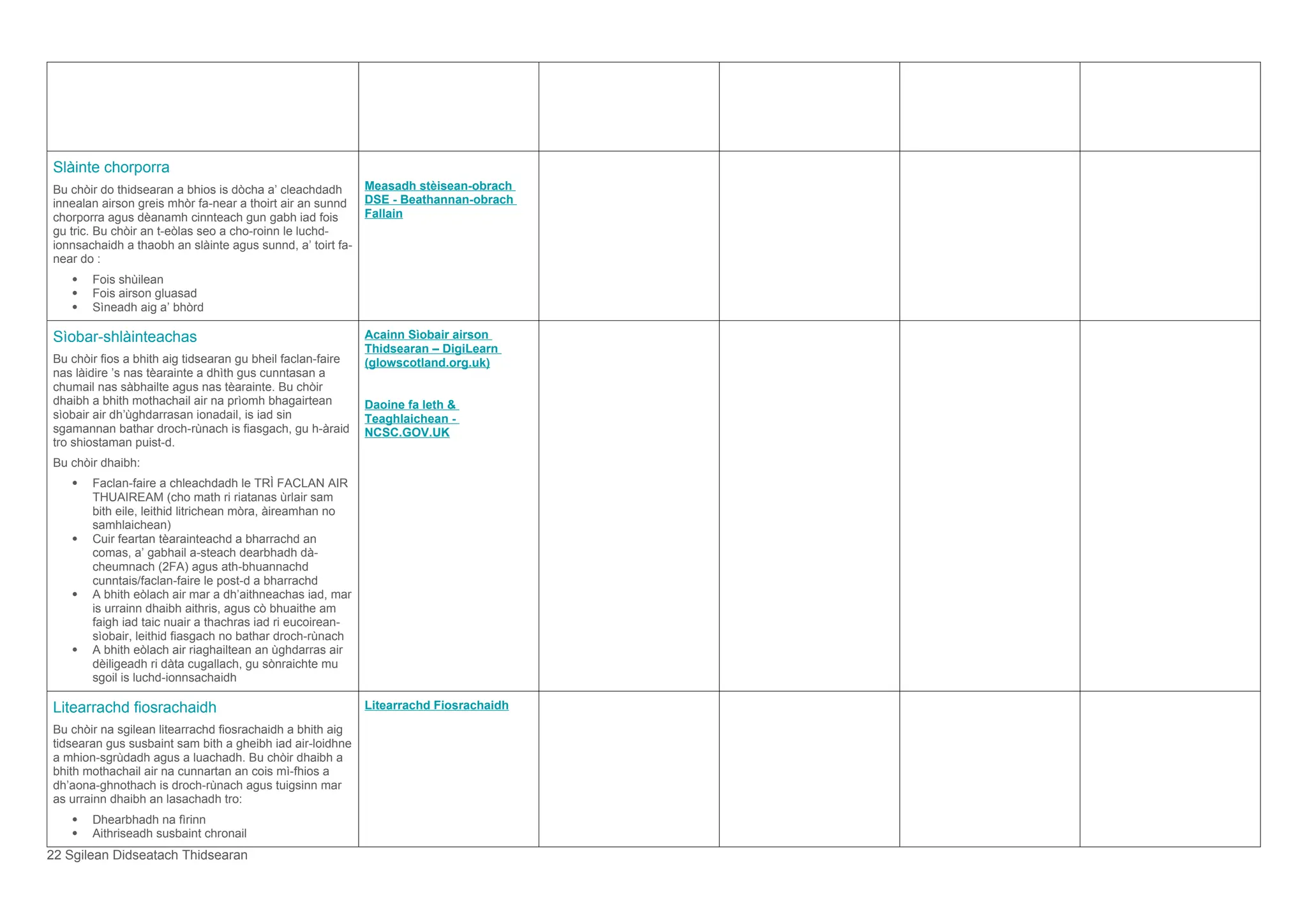Slàinte chorporra
Bu chòir do thidsearan a bhios is dòcha a’ cleachdadh
innealan airson greis mhòr fa-near a thoirt air an sunnd
chorporra agus dèanamh cinnteach gun gabh iad fois
gu tric. Bu chòir an t-eòlas seo a cho-roinn le luchd-
ionnsachaidh a thaobh an slàinte agus sunnd, a’ toirt fa-
near do :
 Fois shùilean
 Fois airson gluasad
 Sìneadh aig a’ bhòrd
Measadh stèisean-obrach
DSE - Beathannan-obrach
Fallain
Sìobar-shlàinteachas
Bu chòir fios a bhith aig tidsearan gu bheil faclan-faire
nas làidire ’s nas tèarainte a dhìth gus cunntasan a
chumail nas sàbhailte agus nas tèarainte. Bu chòir
dhaibh a bhith mothachail air na prìomh bhagairtean
sìobair air dh’ùghdarrasan ionadail, is iad sin
sgamannan bathar droch-rùnach is fiasgach, gu h-àraid
tro shiostaman puist-d.
Bu chòir dhaibh:
 Faclan-faire a chleachdadh le TRÌ FACLAN AIR
THUAIREAM (cho math ri riatanas ùrlair sam
bith eile, leithid litrichean mòra, àireamhan no
samhlaichean)
 Cuir feartan tèarainteachd a bharrachd an
comas, a’ gabhail a-steach dearbhadh dà-
cheumnach (2FA) agus ath-bhuannachd
cunntais/faclan-faire le post-d a bharrachd
 A bhith eòlach air mar a dh’aithneachas iad, mar
is urrainn dhaibh aithris, agus cò bhuaithe am
faigh iad taic nuair a thachras iad ri eucoirean-
sìobair, leithid fiasgach no bathar droch-rùnach
 A bhith eòlach air riaghailtean an ùghdarras air
dèiligeadh ri dàta cugallach, gu sònraichte mu
sgoil is luchd-ionnsachaidh
Acainn Sìobair airson
Thidsearan – DigiLearn
(glowscotland.org.uk)
Daoine fa leth &
Teaghlaichean -
NCSC.GOV.UK
Litearrachd fiosrachaidh
Bu chòir na sgilean litearrachd fiosrachaidh a bhith aig
tidsearan gus susbaint sam bith a gheibh iad air-loidhne
a mhion-sgrùdadh agus a luachadh. Bu chòir dhaibh a
bhith mothachail air na cunnartan an cois mì-fhios a
dh’aona-ghnothach is droch-rùnach agus tuigsinn mar
as urrainn dhaibh an lasachadh tro:
 Dhearbhadh na fìrinn
 Aithriseadh susbaint chronail
Litearrachd Fiosrachaidh
22 Sgilean Didseatach Thidsearan
 