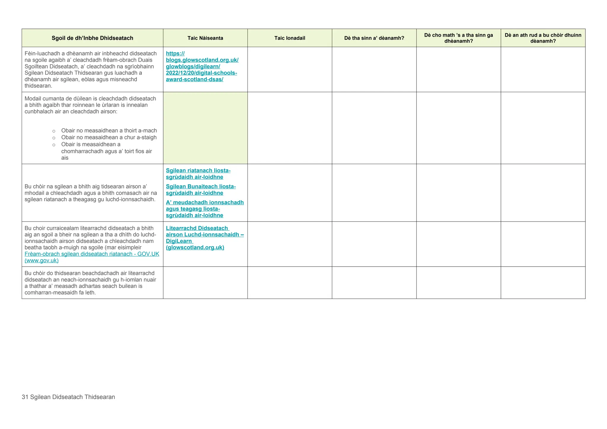 Sgoil de dh’Inbhe Dhidseatach Taic Nàiseanta Taic Ionadail Dè tha sinn a’ dèanamh?
Dè cho math ’s a tha sinn ga
dhèanamh?
Dè an ath rud a bu chòir dhuinn
dèanamh?
Fèin-luachadh a dhèanamh air inbheachd didseatach
na sgoile agaibh a’ cleachdadh frèam-obrach Duais
Sgoiltean Didseatach, a’ cleachdadh na sgrìobhainn
Sgilean Didseatach Thidsearan gus luachadh a
dhèanamh air sgilean, eòlas agus misneachd
thidsearan.
https://
blogs.glowscotland.org.uk/
glowblogs/digilearn/
2022/12/20/digital-schools-
award-scotland-dsas/
Modail cumanta de dùilean is cleachdadh didseatach
a bhith agaibh thar roinnean le ùrlaran is innealan
cunbhalach air an cleachdadh airson:
o Obair no measaidhean a thoirt a-mach
o Obair no measaidhean a chur a-staigh
o Obair is measaidhean a
chomharrachadh agus a’ toirt fios air
ais
Bu chòir na sgilean a bhith aig tidsearan airson a’
mhodail a chleachdadh agus a bhith comasach air na
sgilean riatanach a theagasg gu luchd-ionnsachaidh.
Sgilean riatanach liosta-
sgrùdaidh air-loidhne
Sgilean Bunaiteach liosta-
sgrùdaidh air-loidhne
A’ meudachadh ionnsachadh
agus teagasg liosta-
sgrùdaidh air-loidhne
Bu choir curraicealam litearrachd didseatach a bhith
aig an sgoil a bheir na sgilean a tha a dhìth do luchd-
ionnsachaidh airson didseatach a chleachdadh nam
beatha taobh a-muigh na sgoile (mar eisimpleir
Frèam-obrach sgilean didseatach riatanach - GOV.UK
(www.gov.uk)
Litearrachd Didseatach
airson Luchd-ionnsachaidh –
DigiLearn
(glowscotland.org.uk)
Bu chòir do thidsearan beachdachadh air litearrachd
didseatach an neach-ionnsachaidh gu h-iomlan nuair
a thathar a’ measadh adhartas seach builean is
comharran-measaidh fa leth.
31 Sgilean Didseatach Thidsearan
 