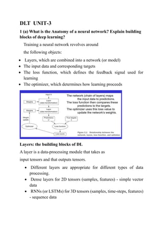 DLT UNIT-3
1 (a) What is the Anatomy of a neural network? Explain building
blocks of deep learning?
Training a neural network revolves around
the following objects:
 Layers, which are combined into a network (or model)
 The input data and corresponding targets
 The loss function, which defines the feedback signal used for
learning
 The optimizer, which determines how learning proceeds
Layers: the building blocks of DL
A layer is a data-processing module that takes as
input tensors and that outputs tensors.
 Different layers are appropriate for different types of data
processing.
 Dense layers for 2D tensors (samples, features) - simple vector
data
 RNNs (or LSTMs) for 3D tensors (samples, time-steps, features)
- sequence data
 