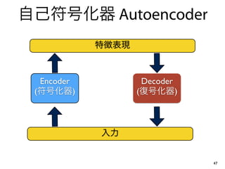 自己符号化器 Autoencoder 
47 
特徴表現 
入力 
Encoder 
(符号化器) 
Decoder 
(復号化器) 
 