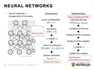 Deep learning (Machine learning) tutorial for beginners | PDF