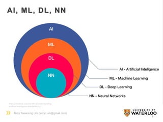 Deep learning (Machine learning) tutorial for beginners | PDF