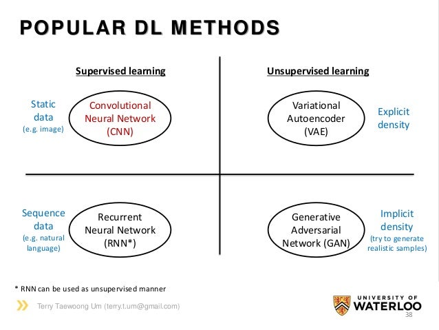 deep learning basics ppt