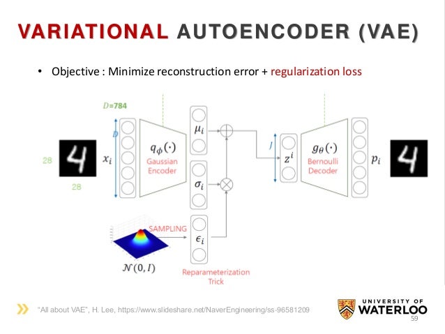deep learning slideshare