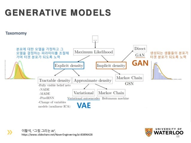 deep learning slideshare