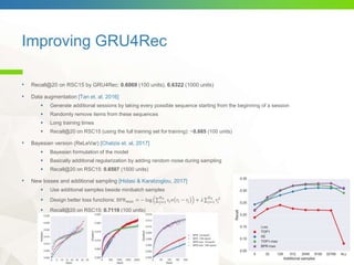 Improving GRU4Rec
• Recall@20 on RSC15 by GRU4Rec: 0.6069 (100 units), 0.6322 (1000 units)
• Data augmentation [Tan et. al...