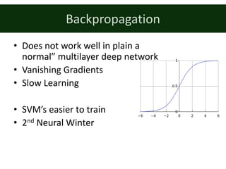 Backpropagation
• Does	not	work	well	in	plain	a
normal”	multilayer	deep	network
• Vanishing	Gradients
• Slow	Learning
• SVM’s	easier	to	train
• 2nd Neural	Winter
 