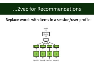 ...2vec	for Recommendations
Replace words with items in	a	session/user profile
E E E E
𝑖:;& 𝑖:;% 𝑖:<% 𝑖:<&
item(t-2) item(t-1) item(t+2)item(t+1)
Classifier
item(t)
averaging
 