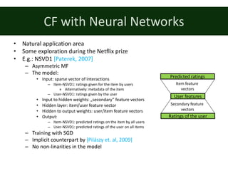 CF	with	Neural	Networks
• Natural	application	area
• Some	exploration	during	the	Netflix	prize
• E.g.:	NSVD1	[Paterek,	2007]
– Asymmetric	MF
– The	model:
• Input:	sparse	vector	of	interactions
– Item-NSVD1:	ratings	given	for	the	item	by	users
» Alternatively:	metadata	of	the	item
– User-NSVD1:	ratings	given	by	the	user
• Input	to	hidden	weights:	„secondary”	feature	vectors
• Hidden	layer:	item/user	feature	vector
• Hidden	to	output	weights:	user/item	feature	vectors
• Output:
– Item-NSVD1:	predicted	ratings	on	the	item	by	all	users
– User-NSVD1:	predicted	ratings	of	the	user	on	all	items
– Training	with	SGD
– Implicit	counterpart	by	[Pilászy	et.	al,	2009]
– No	non-linarities	in	the	model
Ratings	of	the	user
User	features
Predicted	ratings
Secondary	feature	
vectors
Item	feature	
vectors
 