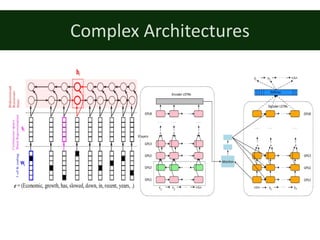 Complex	Architectures	
 