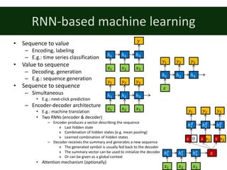 RNN-based	machine	learning
• Sequence	to	value
– Encoding,	labeling
– E.g.:	time	series	classification
• Value	to	sequence
– Decoding,	generation
– E.g.:	sequence	generation
• Sequence	to	sequence
– Simultaneous
• E.g.:	next-click	prediction
– Encoder-decoder	architecture
• E.g.:	machine	translation
• Two	RNNs	(encoder	&	decoder)
– Encoder	produces	a	vector	describing	the	sequence
» Last	hidden	state
» Combination	of	hidden	states	(e.g.	mean	pooling)
» Learned	combination	of	hidden	states
– Decoder	receives	the	summary	and	generates	a	new	sequence
» The	generated	symbol	is	usually	fed	back	to	the	decoder
» The	summary	vector	can	be	used	to	initialize	the	decoder
» Or	can	be	given	as	a	global	context
• Attention	mechanism	(optionally)
ℎ% ℎ& ℎQ
𝑥% 𝑥& 𝑥Q
𝑦
ℎ% ℎ& ℎQ
𝑥
𝑦% 𝑦& 𝑦Q
ℎ% ℎ& ℎQ
𝑥% 𝑥& 𝑥Q
𝑦% 𝑦& 𝑦Q
ℎ%
0
ℎ&
0
ℎQ
0
𝑥% 𝑥& 𝑥Q
𝑦% 𝑦& 𝑦Q
ℎ%
i
ℎ&
i
ℎQ
i
𝑠
𝑠 𝑠 𝑠𝑦% 𝑦&0
 