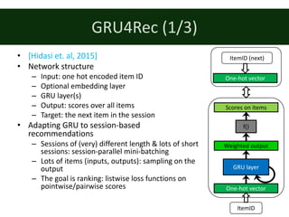 GRU4Rec	(1/3)
• [Hidasi	et.	al,	2015]
• Network	structure
– Input:	one	hot	encoded	item	ID
– Optional	embedding	layer
– GRU	layer(s)
– Output:	scores	over	all	items
– Target:	the	next	item	in	the	session
• Adapting	GRU	to	session-based	
recommendations
– Sessions	of	(very)	different	length	&	lots	of	short	
sessions:	session-parallel	mini-batching
– Lots	of	items	(inputs,	outputs):	sampling	on	the	
output
– The	goal	is	ranking:	listwise	loss	functions	on	
pointwise/pairwise	scores
GRU	layer
One-hot	vector
Weighted	output
Scores	on	items
f()
One-hot	vector
ItemID	(next)
ItemID
 
