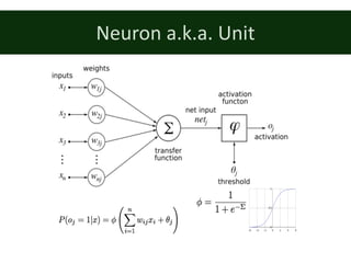 Neuron	a.k.a.	Unit
 