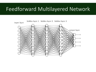 Feedforward	Multilayered	Network
 