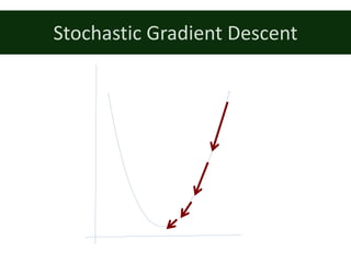 Stochastic	Gradient	Descent
 