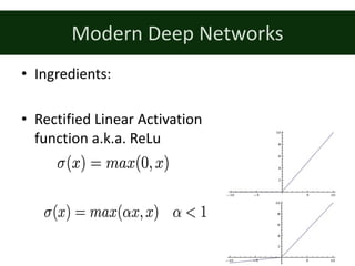Modern	Deep	Networks
• Ingredients:
• Rectified	Linear	Activation	
function	a.k.a.	ReLu
 