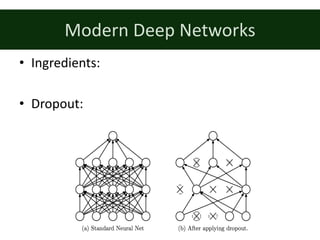 Modern	Deep	Networks
• Ingredients:
• Dropout:		
 