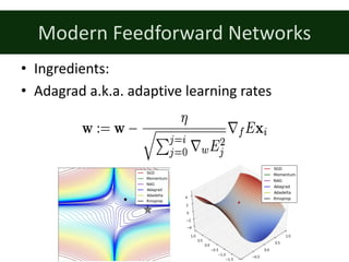 Modern	Feedforward	Networks
• Ingredients:
• Adagrad a.k.a.	adaptive	learning	rates
 