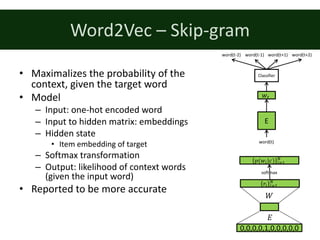 Word2Vec	– Skip-gram
• Maximalizes	the	probability	of	the	
context,	given	the	target	word
• Model
– Input:	one-hot	encoded	word
– Input	to	hidden	matrix:	embeddings
– Hidden	state
• Item	embedding	of	target
– Softmax	transformation
– Output:	likelihood	of	context	words	
(given	the	input	word)
• Reported	to	be	more	accurate
E
𝑤:
word(t)
word(t-1) word(t+2)word(t+1)
Classifier
word(t-2)
0,0,0,0,1,0,0,0,0,0
𝑟. .=%
>
𝐸
𝑊
𝑝(𝑤.|𝑐) .=%
>
softmax
 