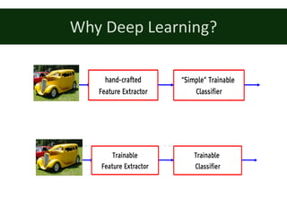 Why	Deep	Learning?
 
