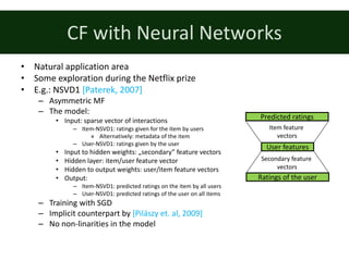 CF	with	Neural	Networks
• Natural	application	area
• Some	exploration	during	the	Netflix	prize
• E.g.:	NSVD1	[Paterek,	200...