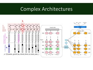 Complex	Architectures	
 