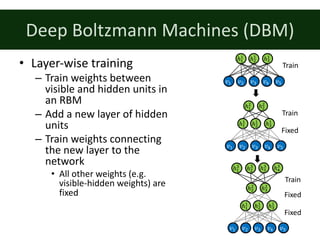 Deep	Boltzmann	Machines	(DBM)
• Layer-wise	training
– Train	weights	between	
visible	and	hidden	units	in	
an	RBM
– Add	a	n...