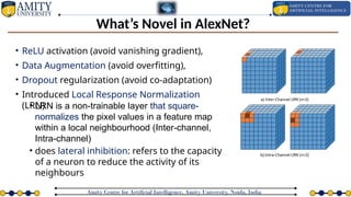 Deep Learning CNN Deep Learning CNN Deep Learning CNN | PPTX
